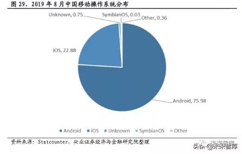 软件行业深度报告 国产操作系统浮沉录与网络信息安全软件开发