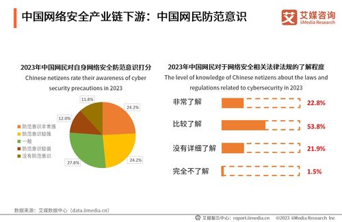 天融信全品类布局 在网络安全行业蓬勃发展中筑牢网络空间安全防线