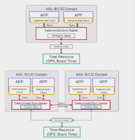 SOA 一种可复用的模板软件架构在网络与信息安全软件开发中的应用与理解