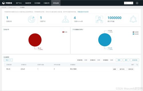 网络资产安全防护系统设计与应用 产品经理视角下的AxureRP设计方案